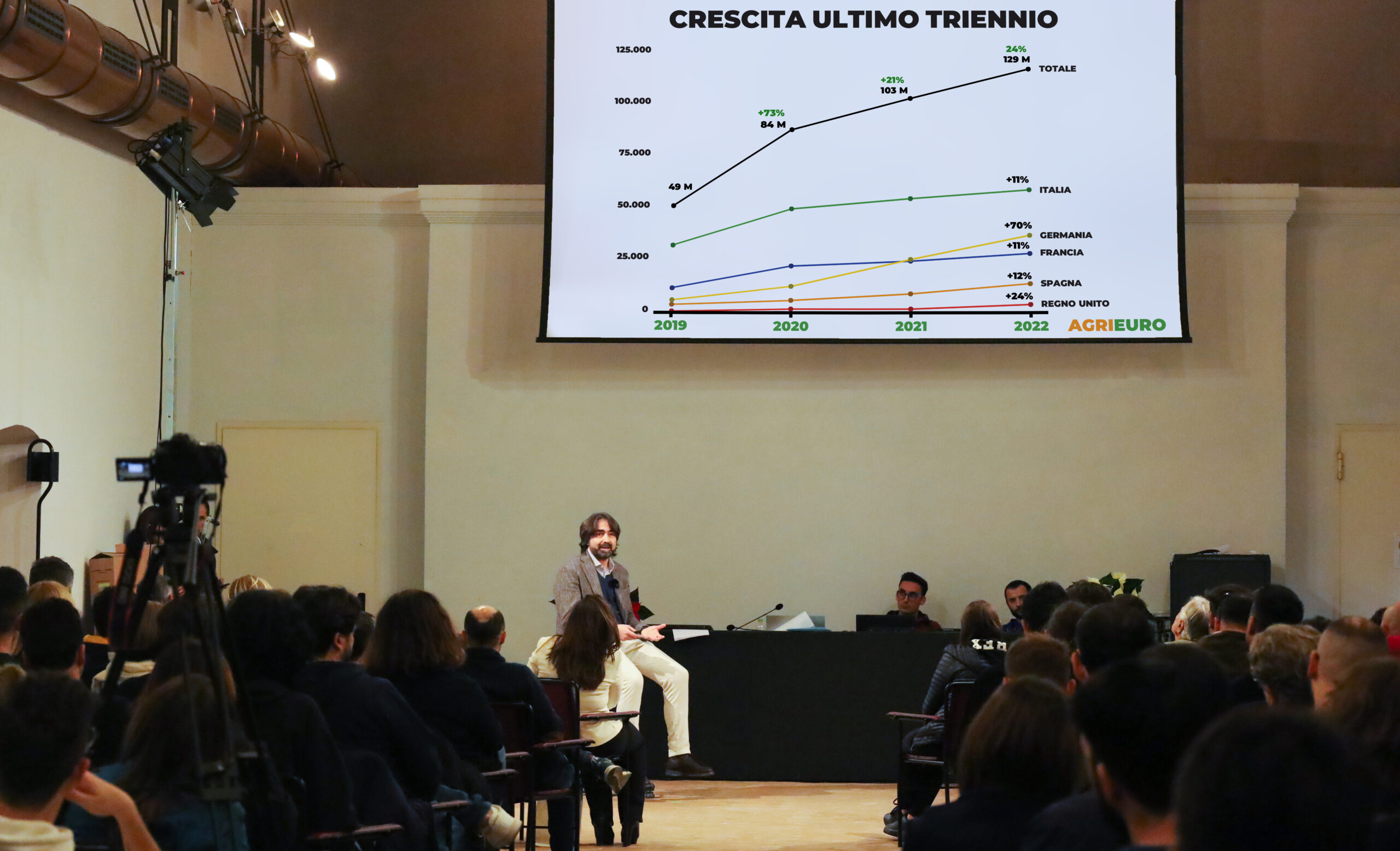 Filippo Settimi presenta i dati AgriEuro 2022